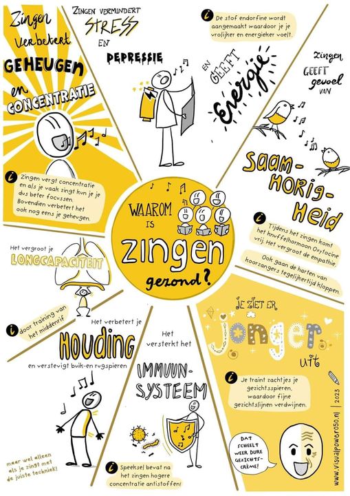 WAAROM IS ZINGEN GEZOND